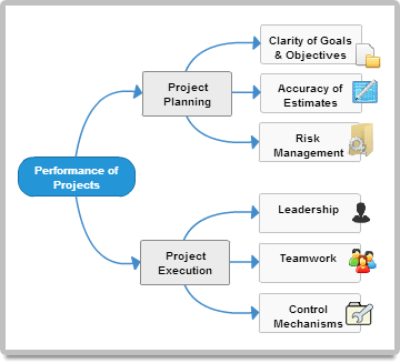 download semiconductor modeling for