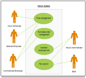 Diagram Examples Drawn Using Creately | Creately