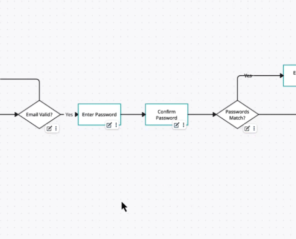 Explore Ideas with an AI Flowchart Generator Online