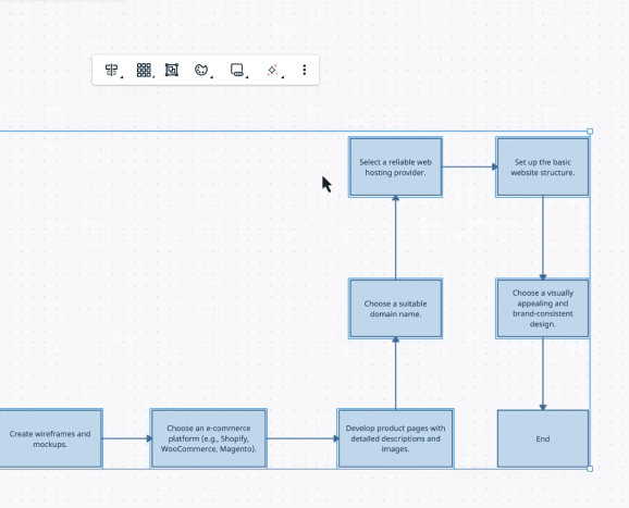 Manage projects effectively by turning flowcharts into project trackers
