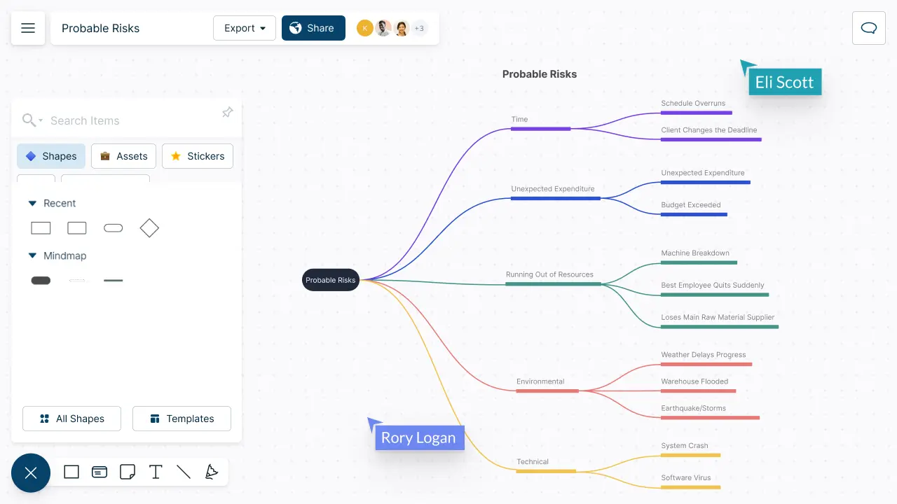Mind Map Maker to Map Ideas Visually