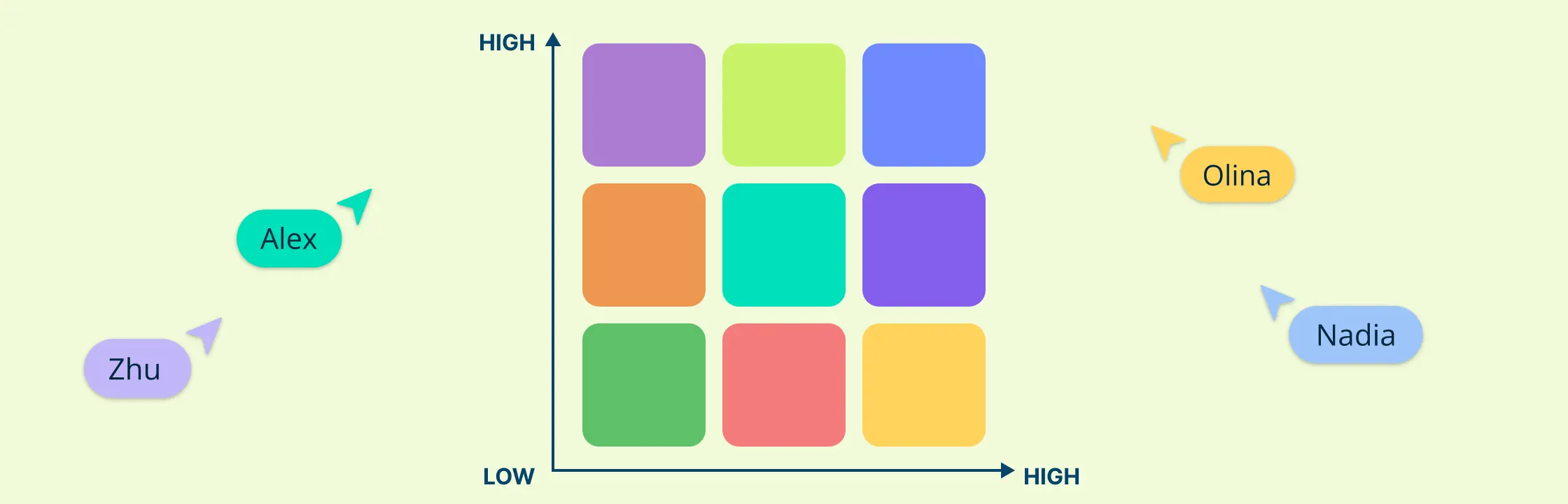 9 Box Grid: How to Use it for Your Talent Management