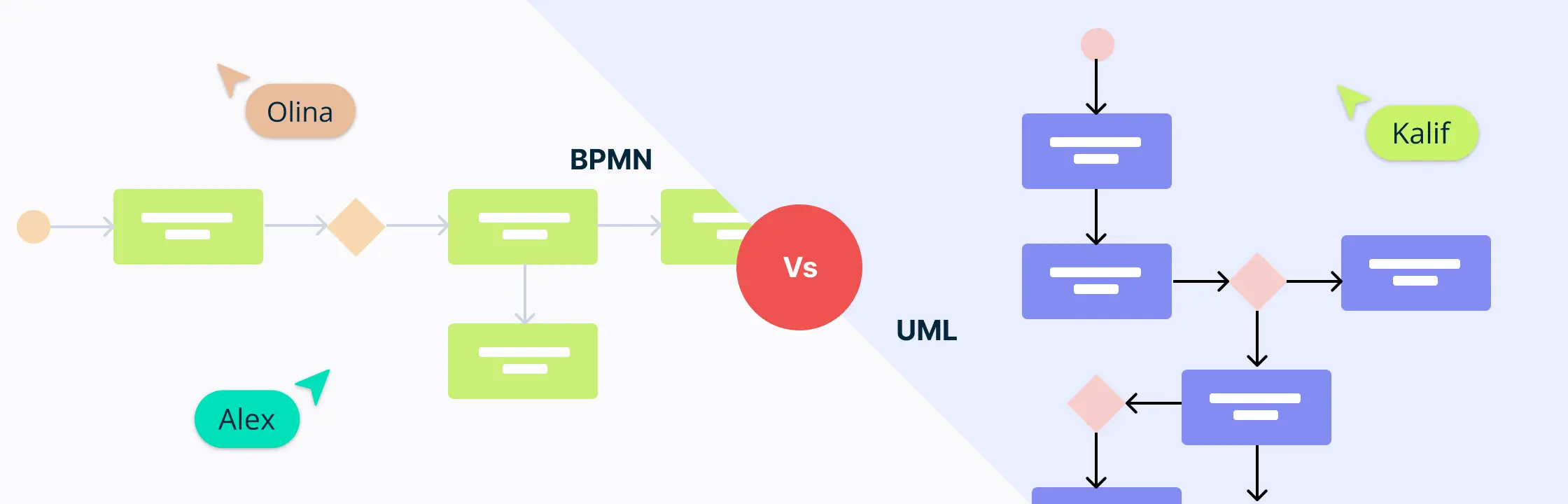 BPMN vs UML: Choosing the Right Modeling Language