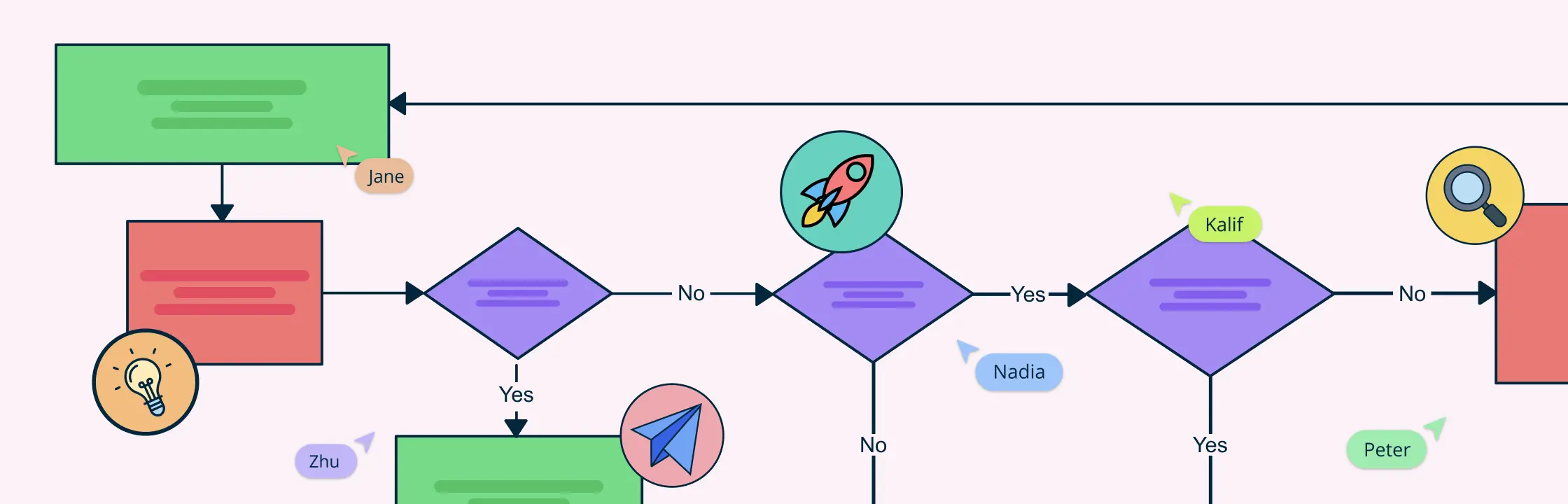 A Step-by-Step Guide to the Consulting Process