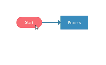 One click create for flowchart