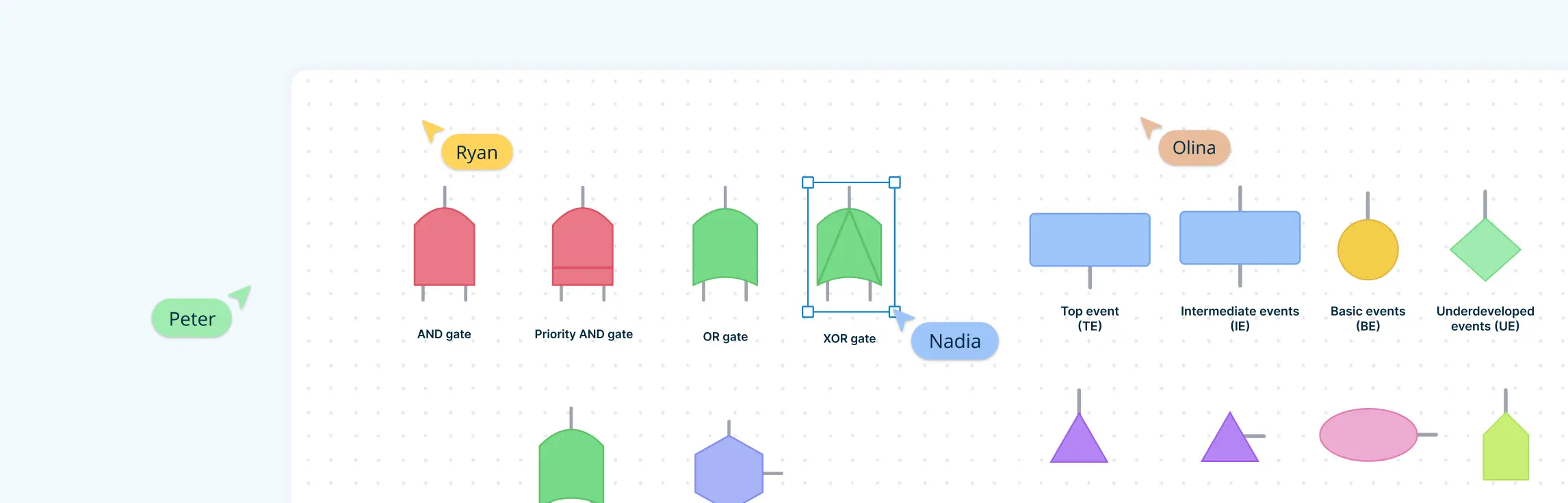 Fault Tree Analysis Symbols: A Comprehensive Guide