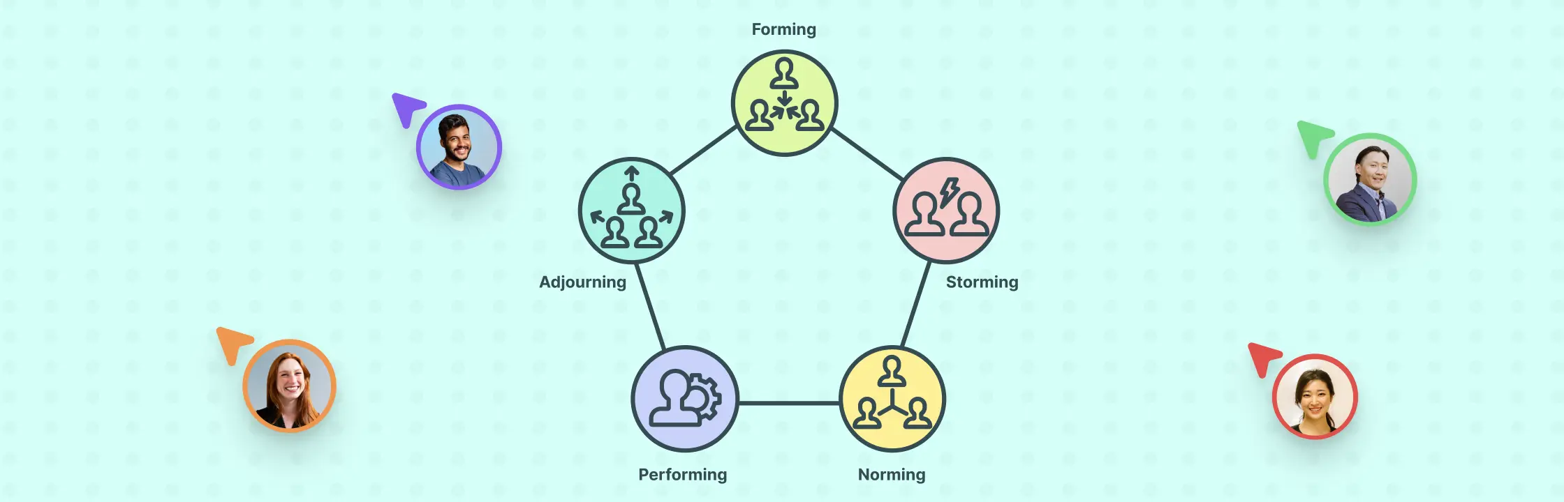 Forming, Storming, Norming, Performing: Stages of Team Development