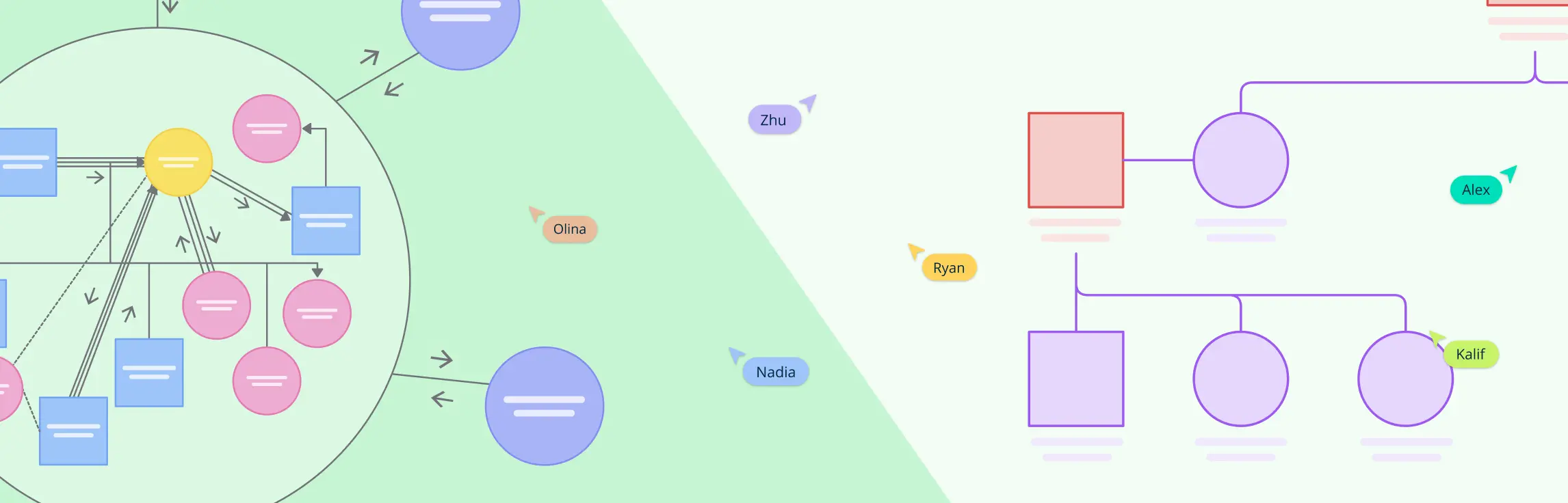 Genogram and Ecomap: Understand the Key Differences