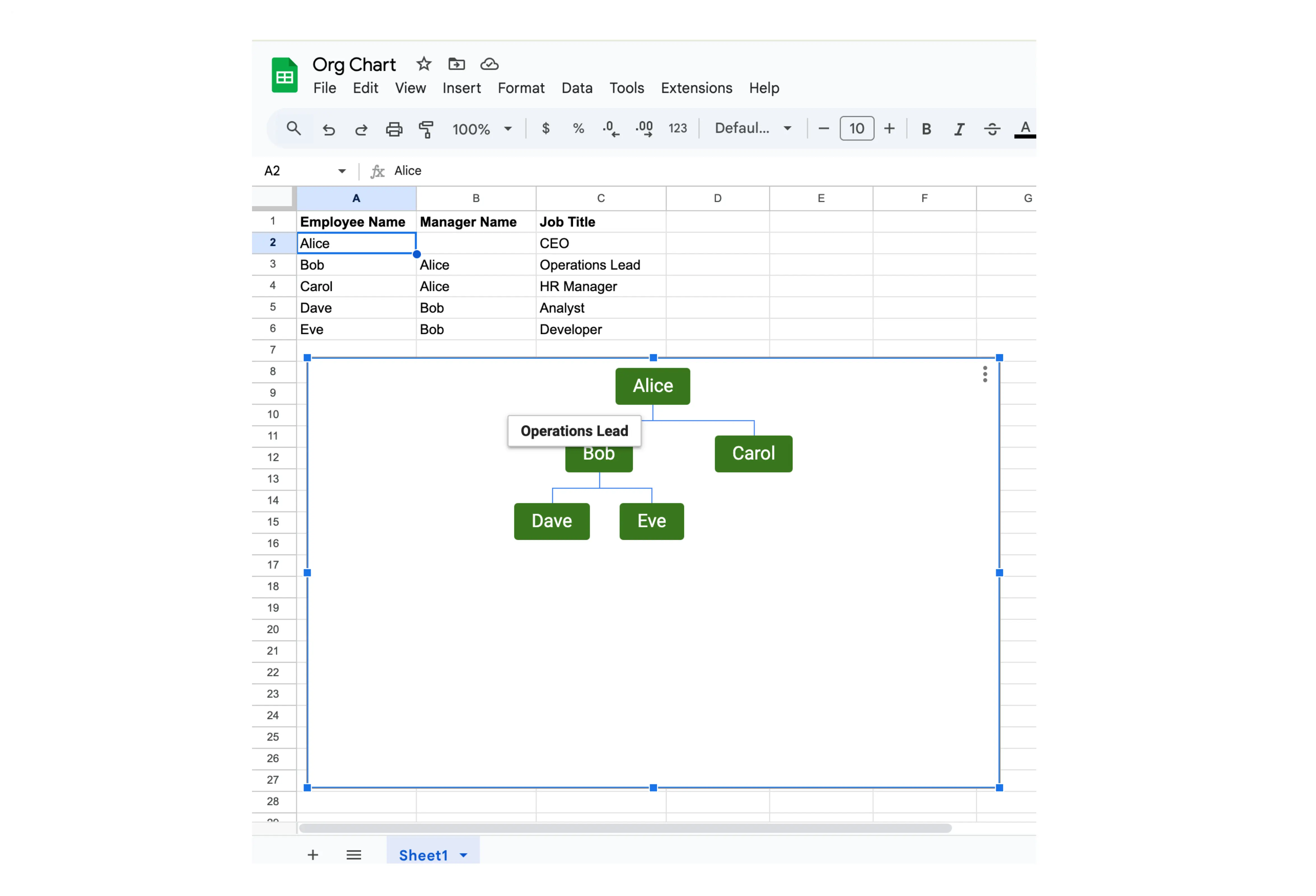 Finalize and View the Chart - how to make an org chart in google sheets