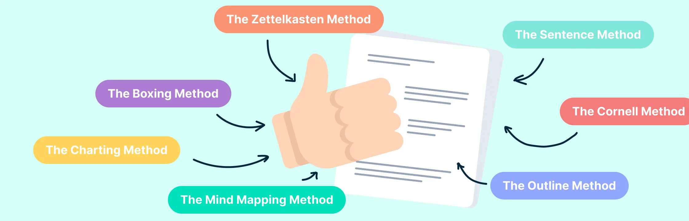Enhance Your Productivity With Mapping Method for Note-Taking