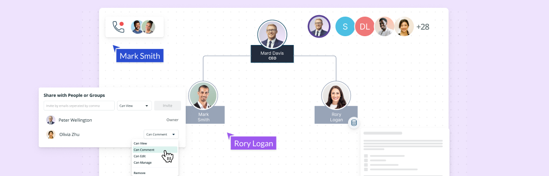 Organizational Chart Best Practices for Meaningful Org Charts