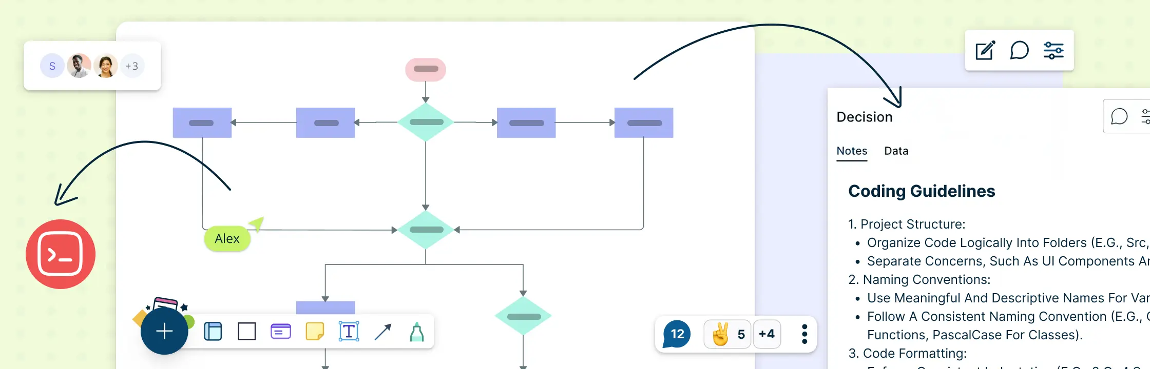 How Flowcharts Can Supercharge Programming