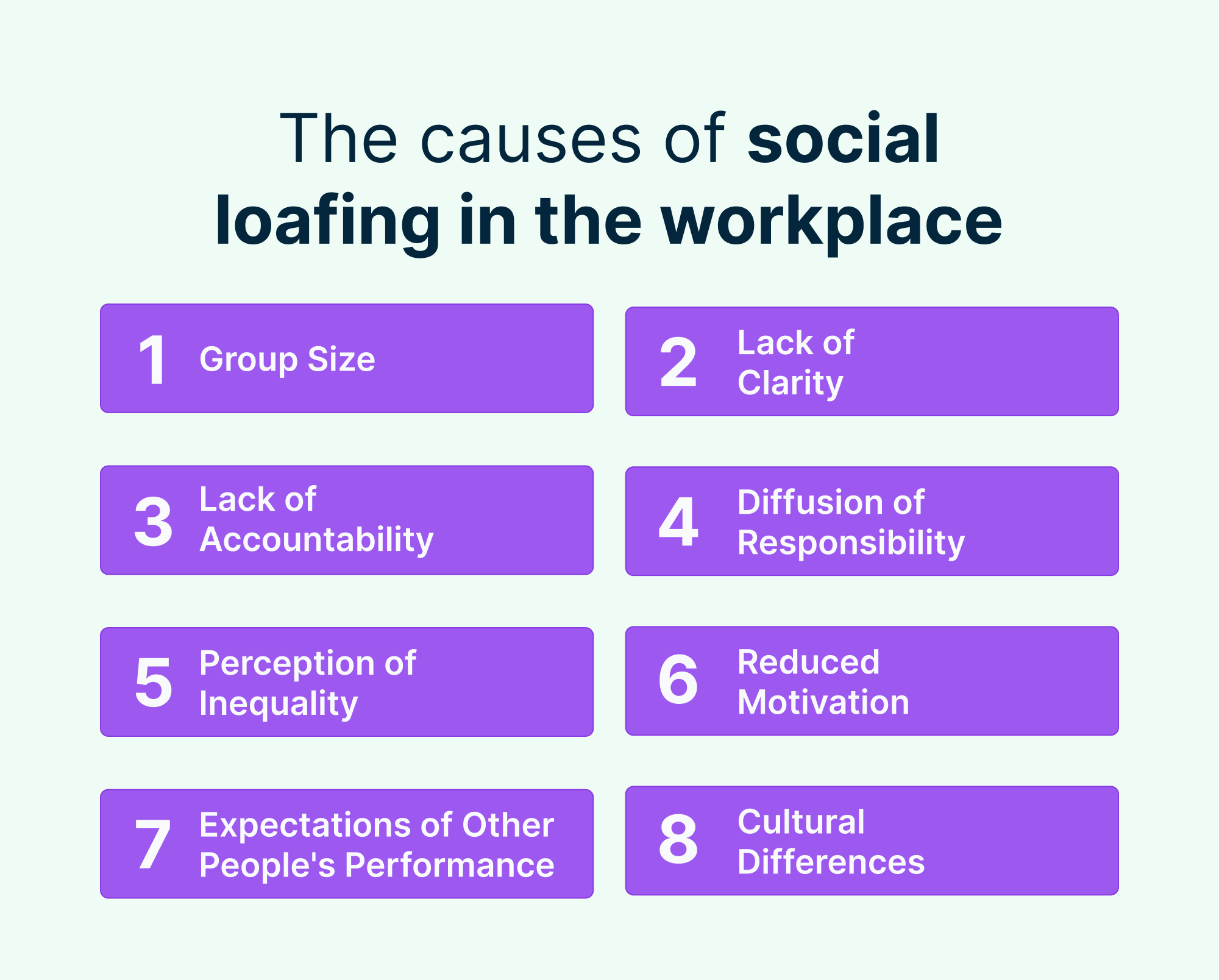 an image showcasing the causes of social loafing