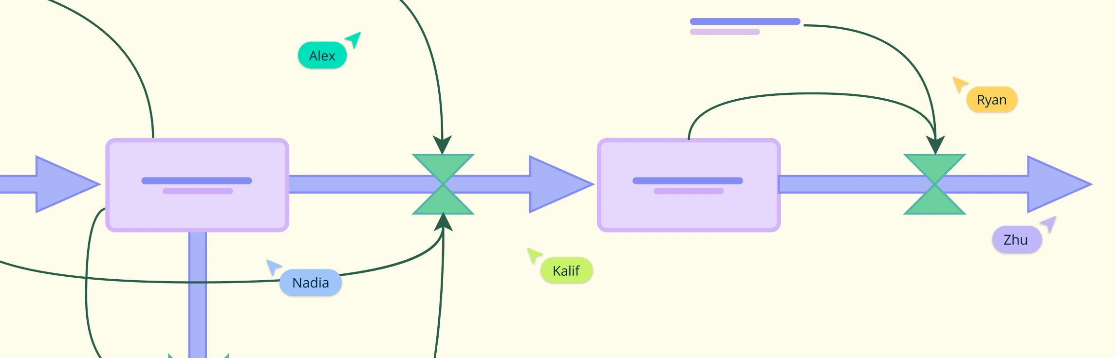 Stock and Flow Diagram: A Step-by-Step Guide with Essential Templates