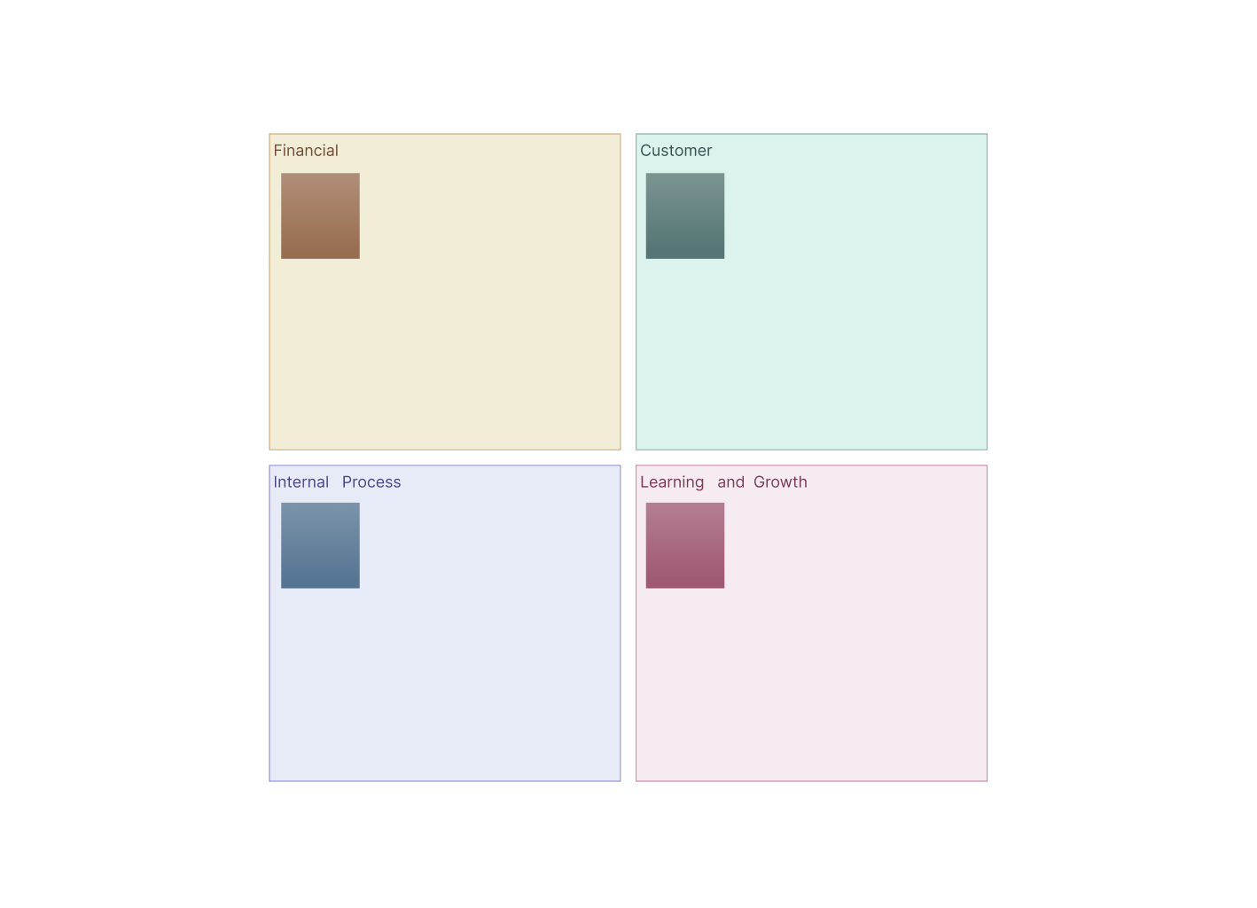 A Picture of Creately's AI Balanced Scorecard Template