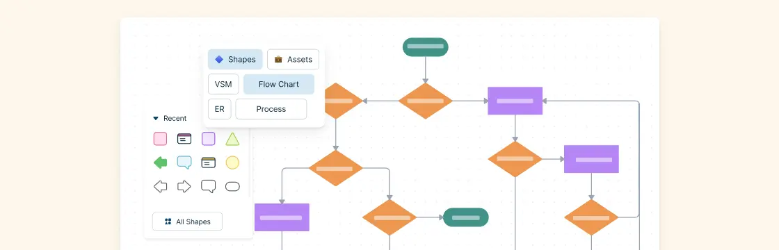 How to Make a User Flow Diagram