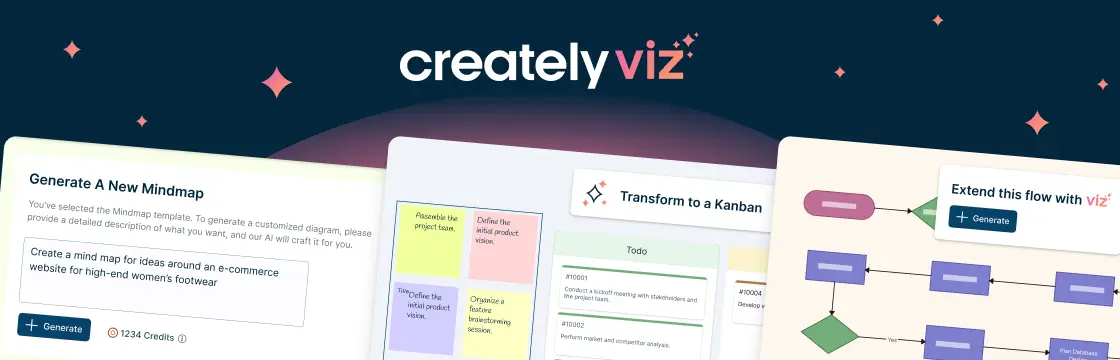 Introducing Creately VIZ: AI-Powered Visual Intelligence to Transform the Way You Work