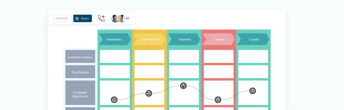 What is a Customer Journey Map: Learn How to Create Customer Journey Maps with Editable Templates