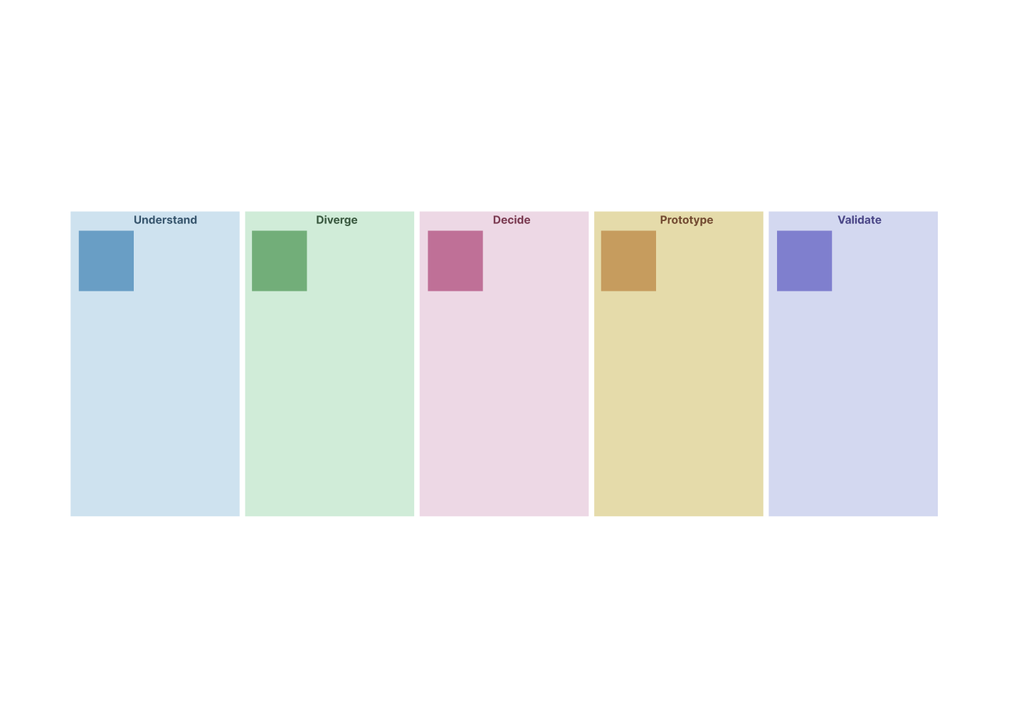 AI Design Sprint Template for What Is a Design Sprint Guide