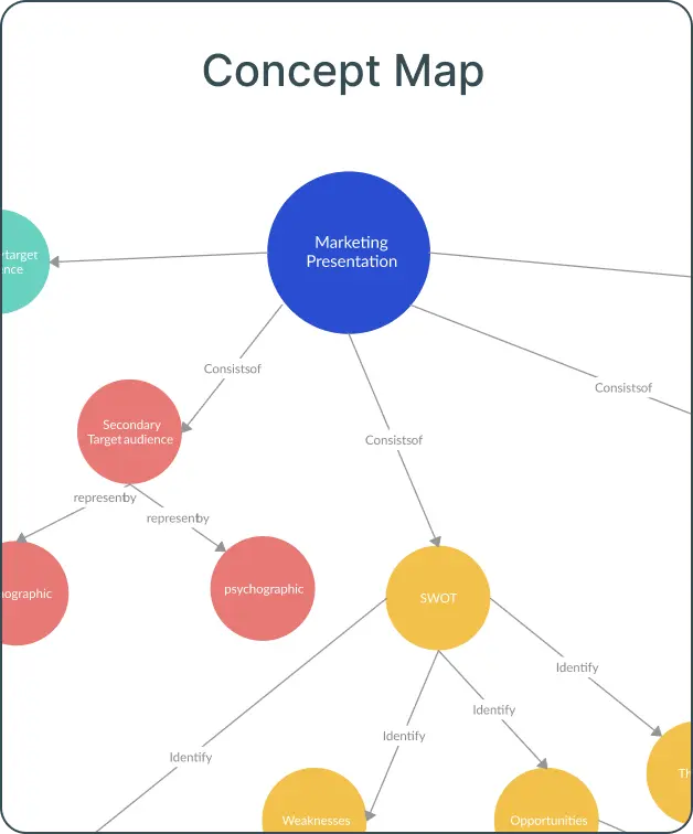 Concept Map Maker