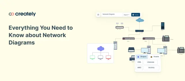Everything You Need to Know about Network Diagrams: from Network Diagram Symbols to Best Practices