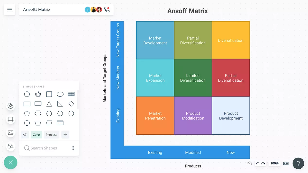 Ansoff Matrix | Ansoff Market Development Strategy Examples