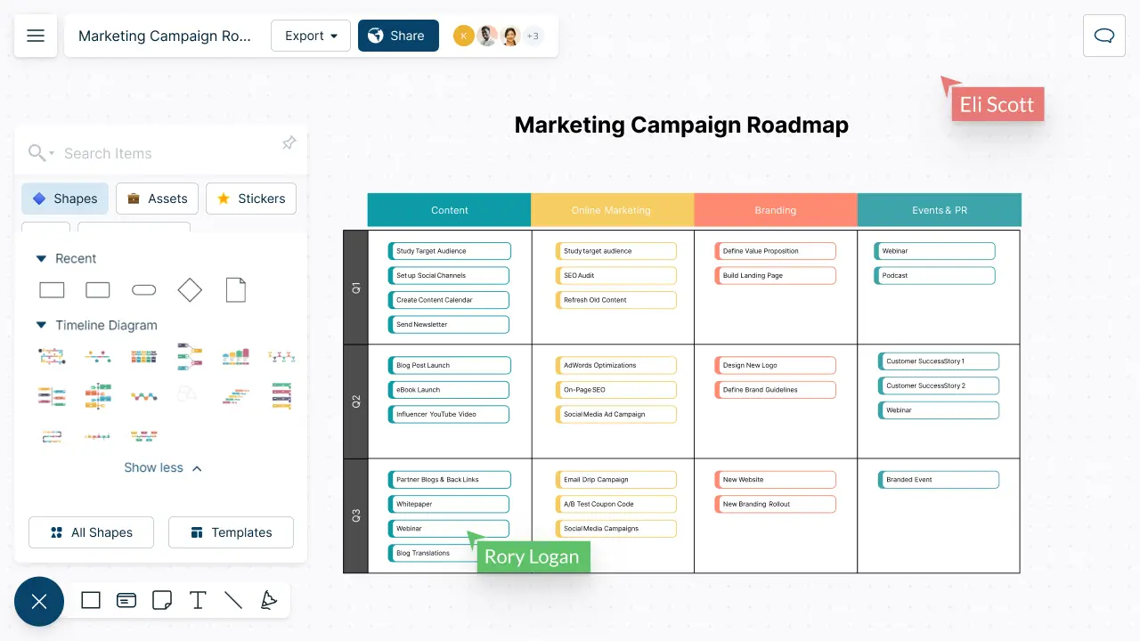 Business Roadmap Examples And Free Templates
