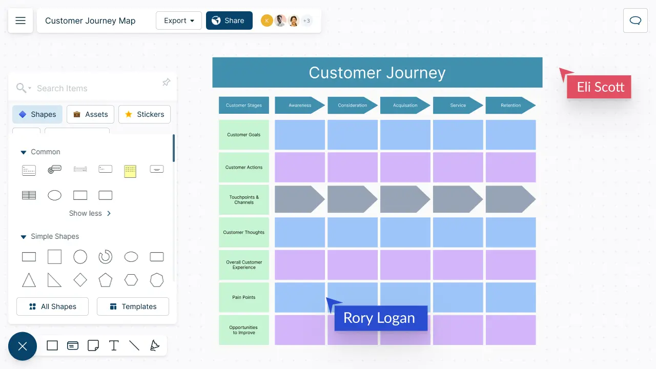 Customer Journey Mapping Software | Online Customer Journey Mapping