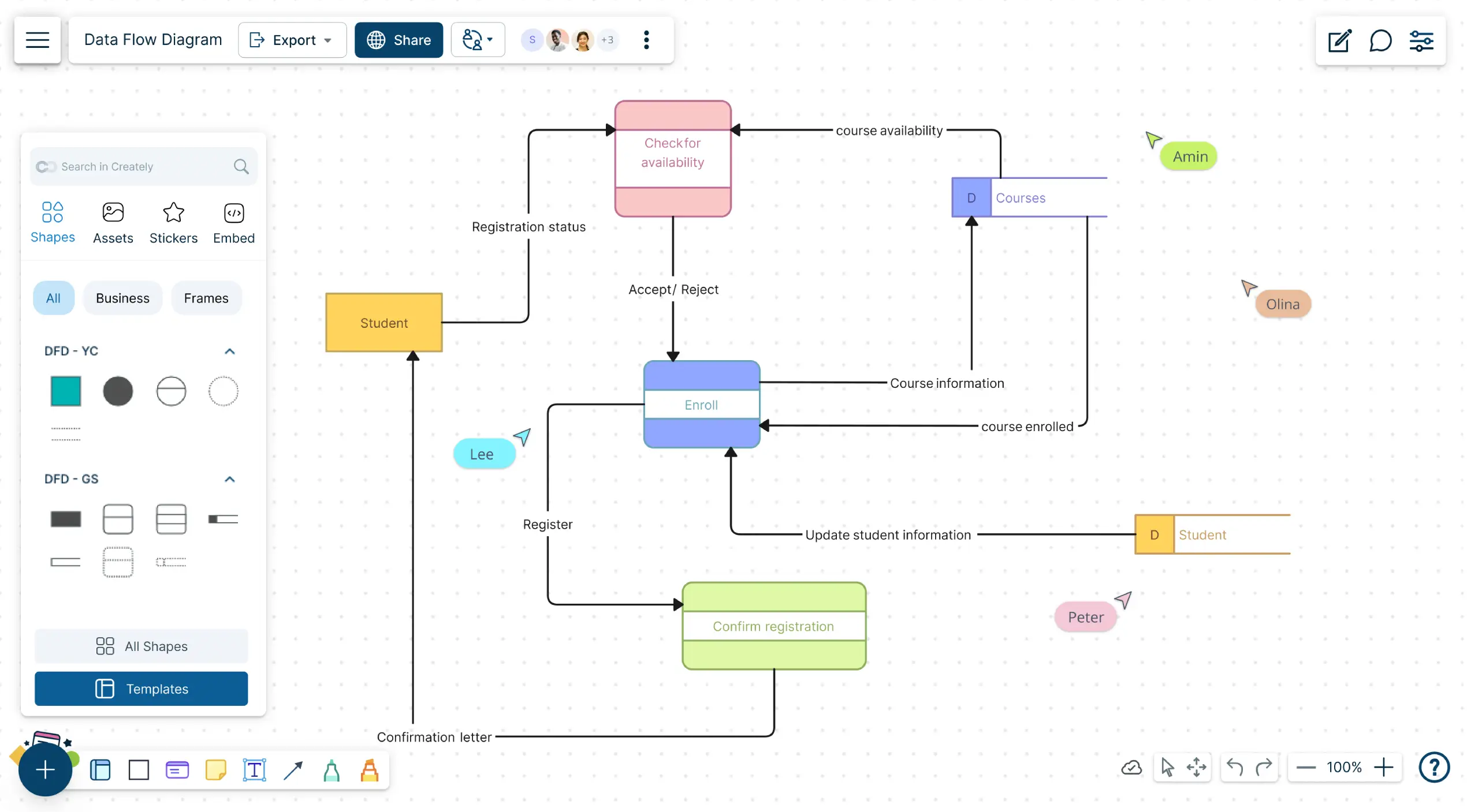 Data Flow Diagram Online | DFD Maker | Tips and Templates