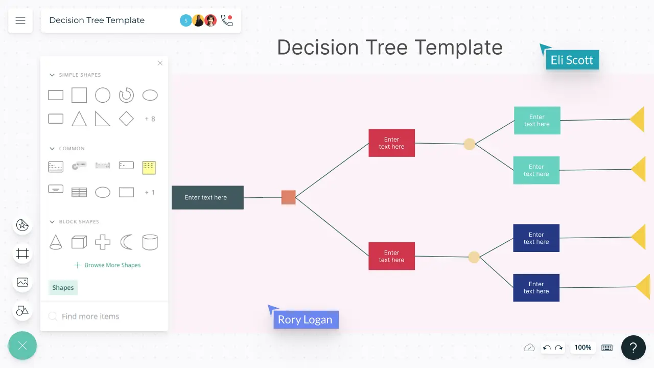 Decision Tree Examples | Decision Tree Analysis
