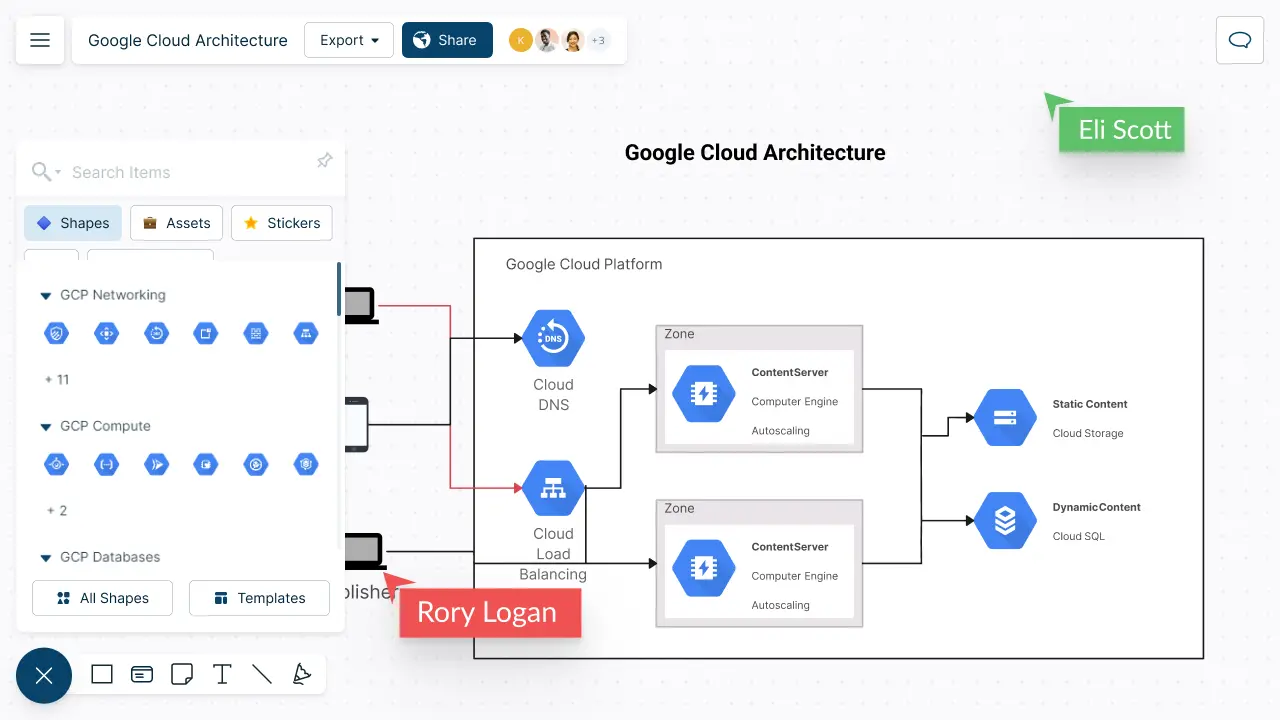 Google Cloud Architecture Diagram | GCP Architecture Diagram Software