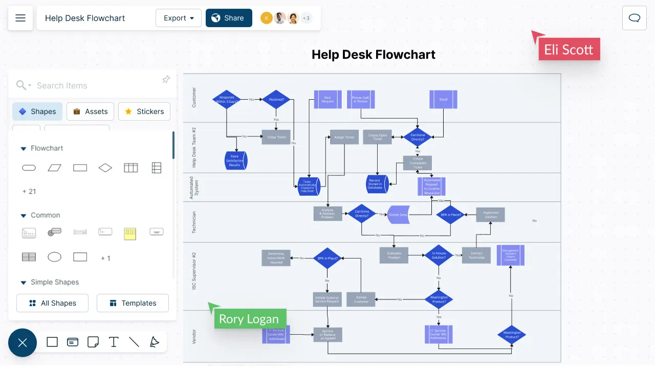 Flowchart Software | Create Flowcharts Instantly