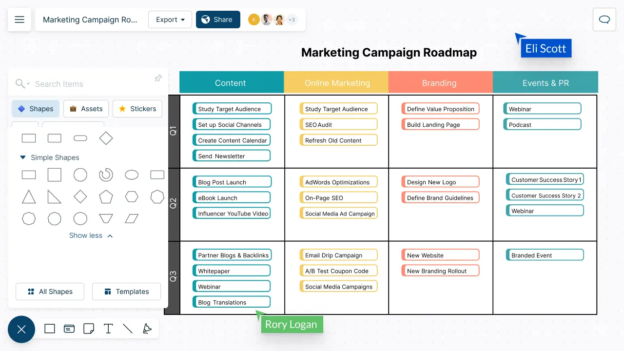 Marketing Diagram Software | Marketing Charts and Diagrams