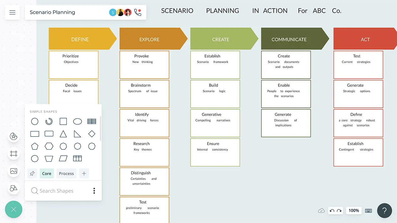 Scenario Planning Examples | Scenario Planning Templates