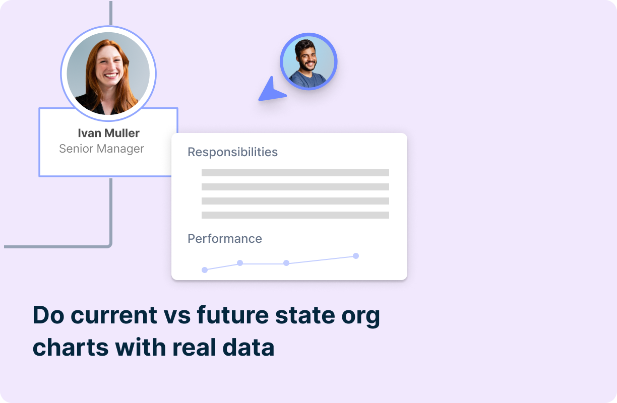 Do current vs future state org charts with real data