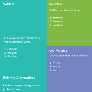 Startup Lean Canvas Template