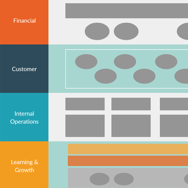 Strategy Map Template