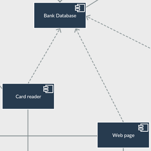 Component Diagram for ATM