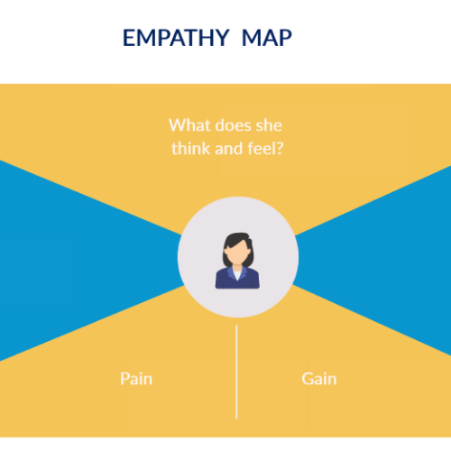 Empathie-Karte