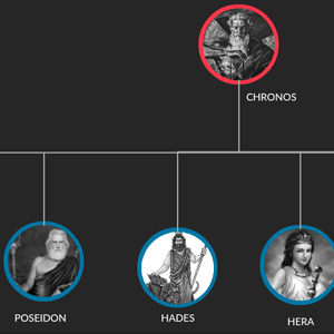 Olympian Gods Family Tree