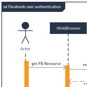 Facebook User Authentication - Sequence Example