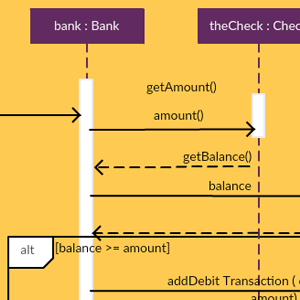 Alternative Combination Fragment - Sequence Example