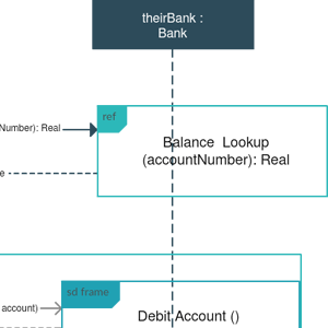 ATM System Sequence Diagram