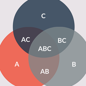 Venn diagram for 3 sets