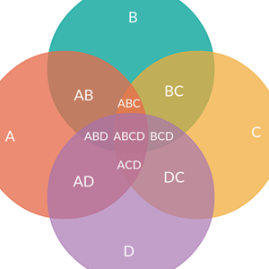 Venn Diagram for 4 Sets