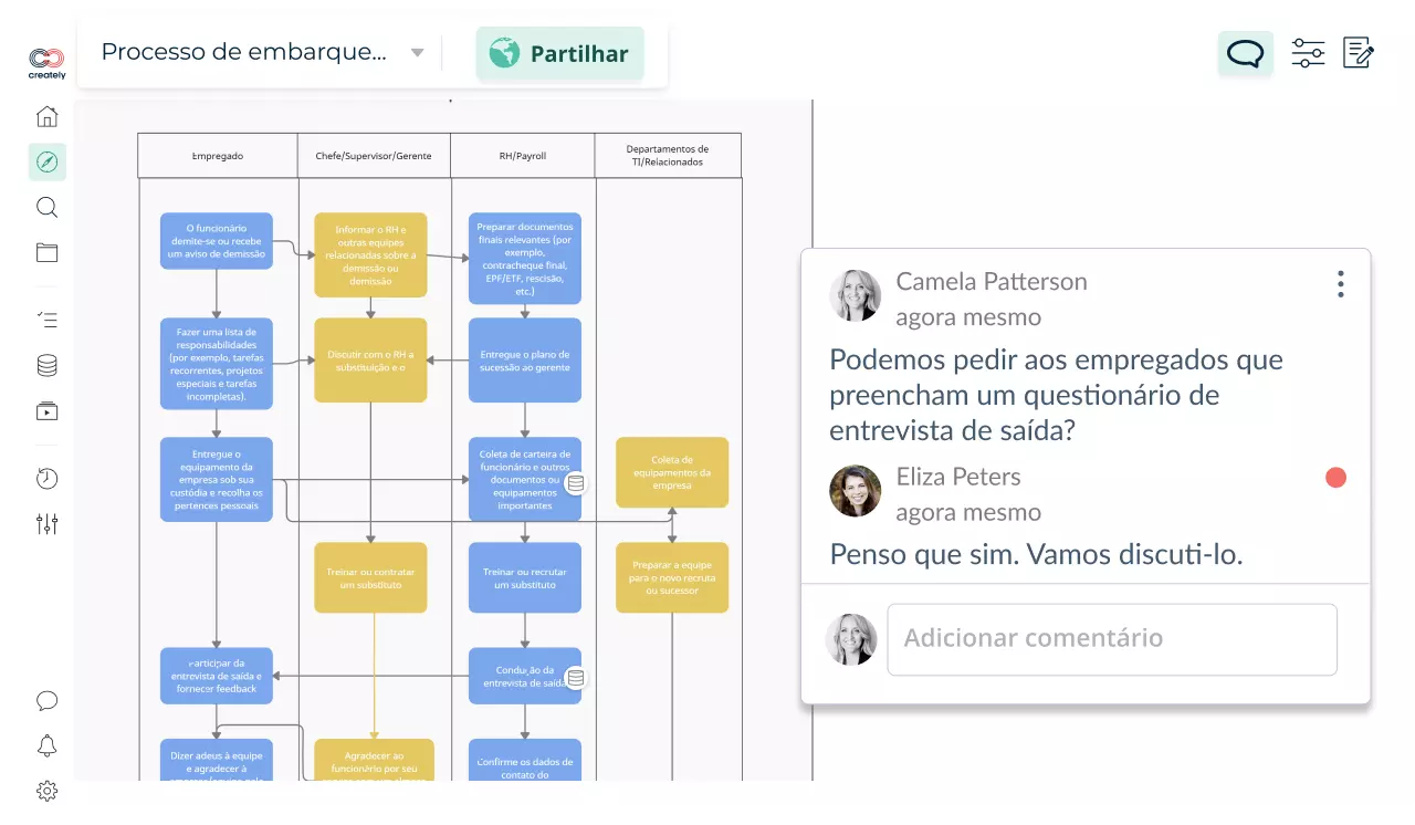 Gestão de Processos de Negócio