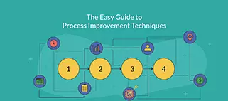Den enkle veiledningen til prosessforbedringsteknikker | Lean og Six Sigma sammenlignet